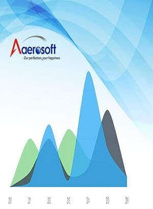 Loyalty Management System