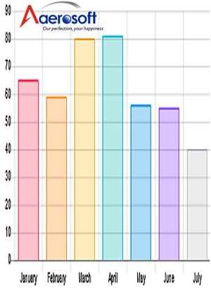 Enterprise Resource Planning